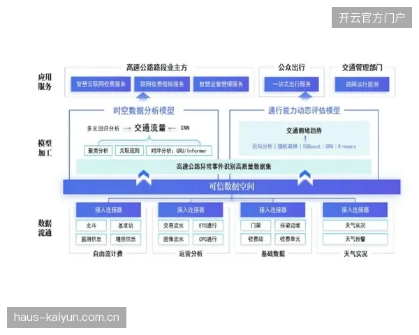为什么大型赛事安保指挥系统难以兼容各方异构数据流